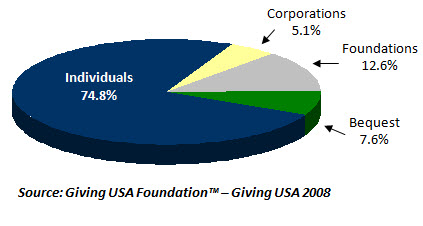 Nonprofit Expert